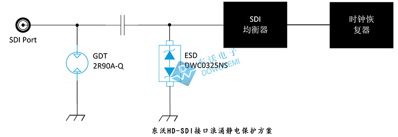 东沃HD-SDI接口浪涌静电保护方案.jpg