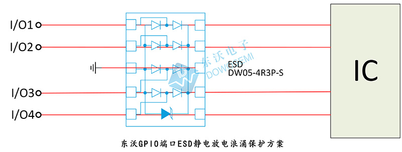 东沃GPIO端口ESD静电放电浪涌保护方案.jpg