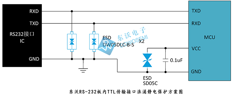 东沃RS-232板内TTL传输接口浪涌静电保护方案.jpg