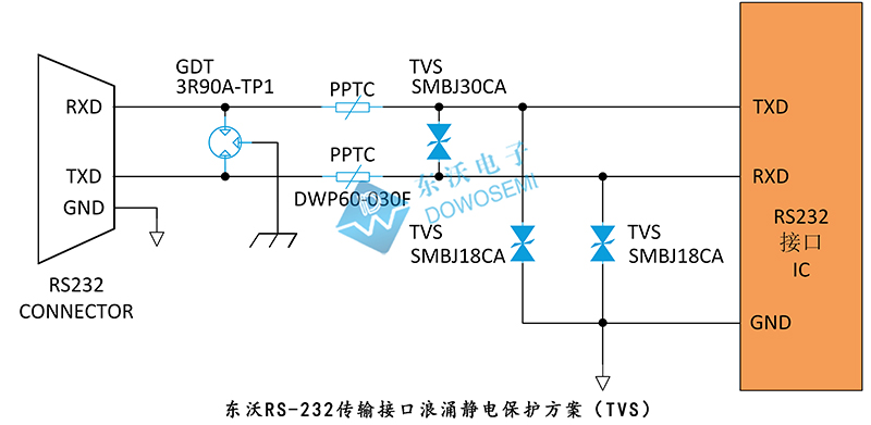 东沃RS-232传输接口浪涌静电保护方案（TVS）.jpg