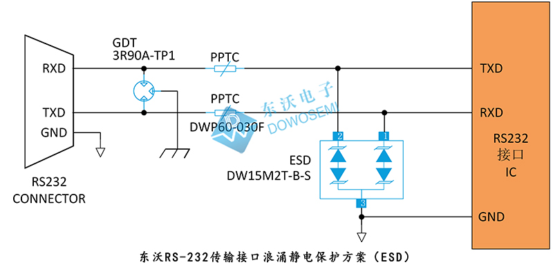 东沃RS-232传输接口浪涌静电保护方案（ESD）.jpg