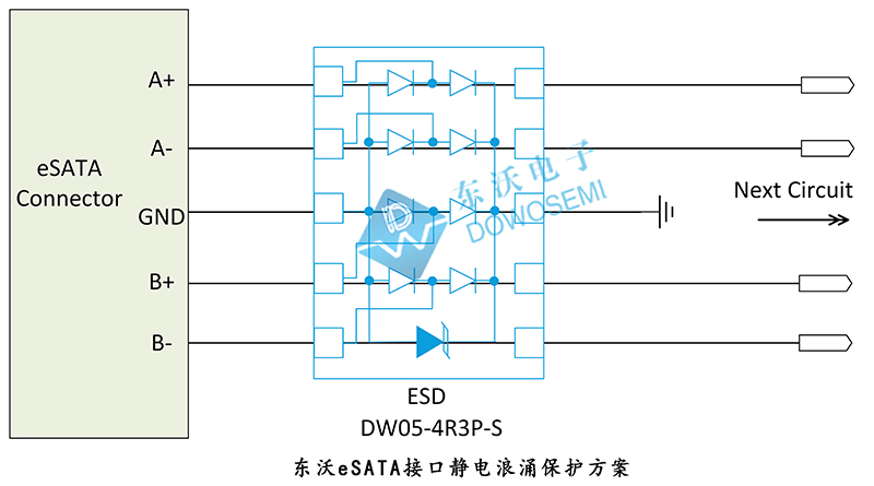 东沃eSATA接口静电浪涌保护方案.jpg