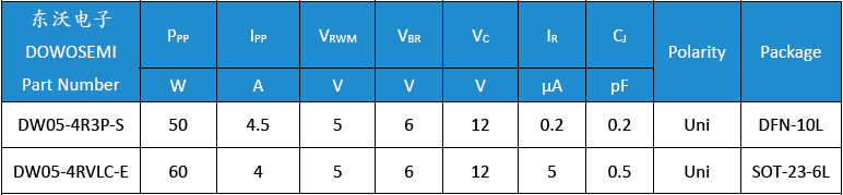 DW05-4R3P-S、DW05-4RVLC-E.png