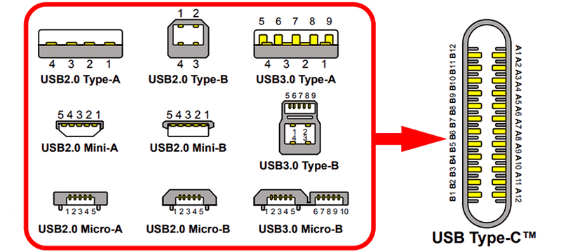 USB3.0和USB2.0的区别.jpg