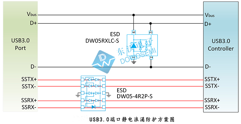 东沃USB3.0端口静电浪涌防护方案.jpg