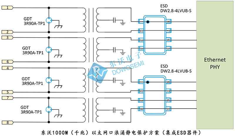 东沃1000M（千兆）以太网口浪涌静电保护方案（集成ESD器件）.jpg