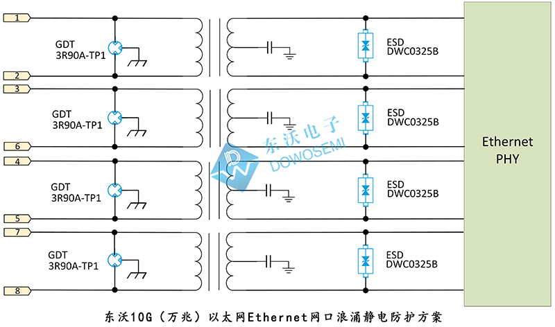 东沃10G（万兆）以太网Ethernet网口浪涌静电防护方案.jpg