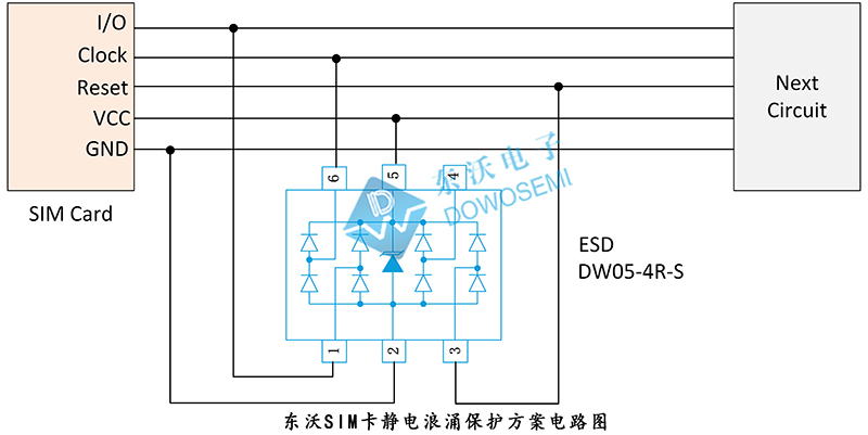 东沃SIM卡静电浪涌保护方案.jpg