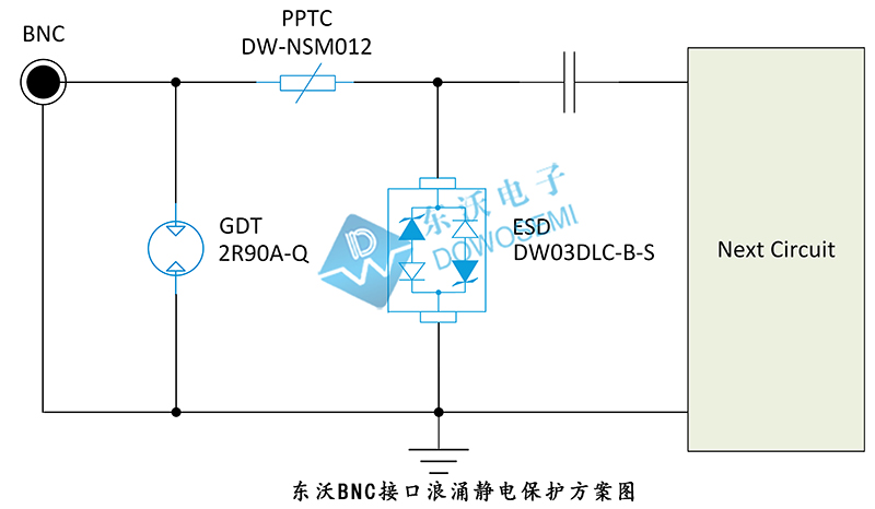 东沃BNC接口浪涌静电保护方案.jpg