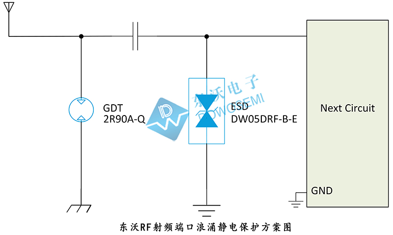 东沃RF射频端口浪涌静电保护方案.jpg