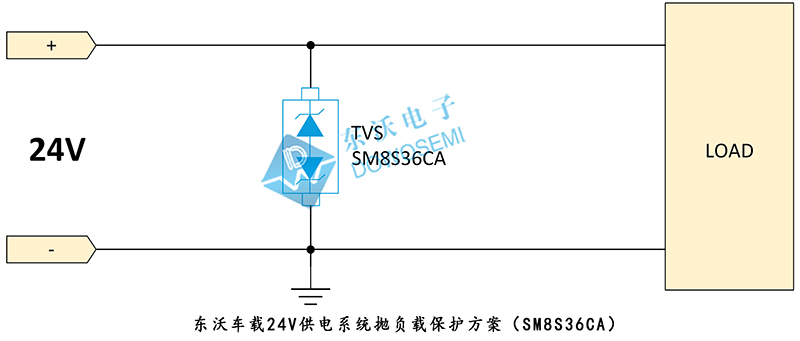 东沃车载24V供电系统抛负载保护方案（SM8S36CA）.jpg