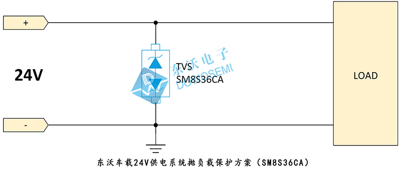 车规级TVS管 SMD8S系列 型号齐全 可过抛负载测试