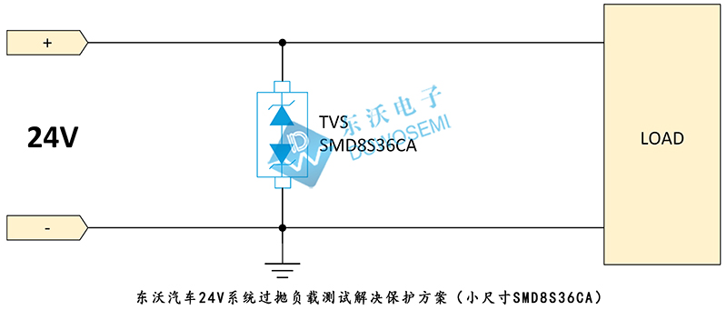 东沃汽车24V系统过抛负载测试解决保护方案（小尺寸SMD8S36CA）.jpg