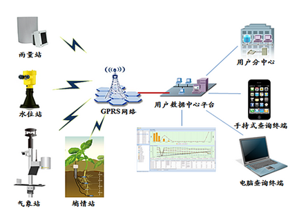 压力传感器在气象监测系统中起什么作用