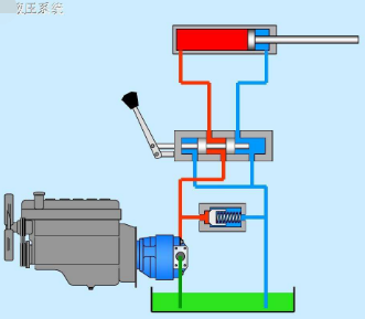 MSP300系列压力传感器可用于液压系统油压波动检测
