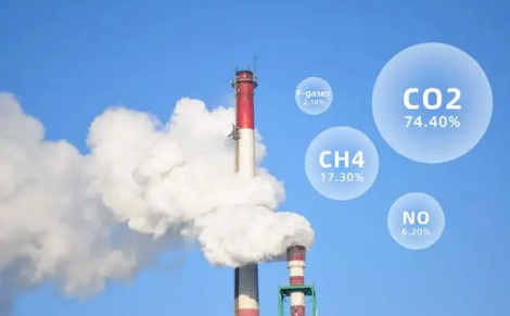 CO2传感器的作用_红外二氧化碳传感器是是如何检测的
