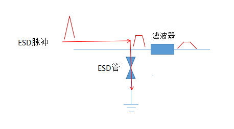 滤波器和ESD静电管组合解决ESD问题