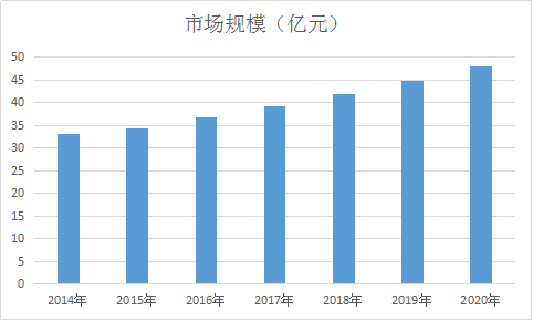 网红娃娃机的嵌入式二维码模块选择