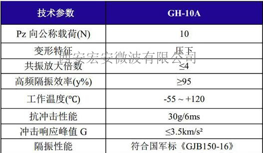 GH-10A 载荷变形特性.jpg