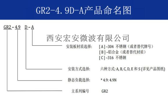 GR2-4.9D-A产品命名图.jpg