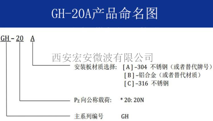 GH-20A命名图.jpg