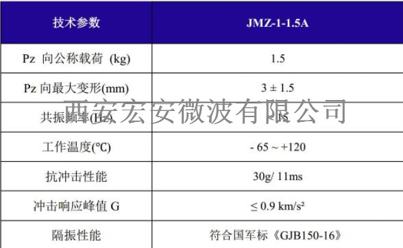 JMZ-1-1.5A载荷.jpg