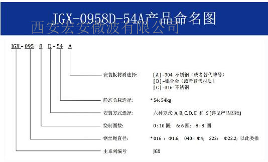 JGX-0958D-54A命名图.jpg