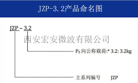 JZP-3.2命名图.jpg