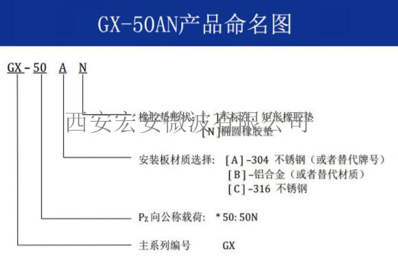 GX-50AN命名.jpg