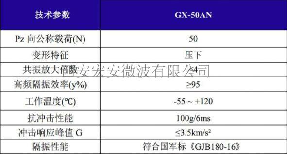 GX-50AN载荷.jpg