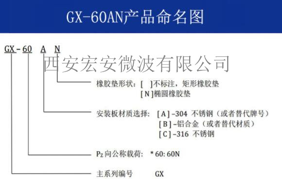 GX-60AN命名图.jpg