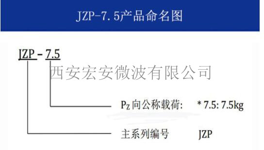 JZP-7.5摩擦阻尼隔振器-命名图.jpg