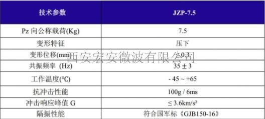 JZP-7.5摩擦阻尼隔振器--载荷.jpg