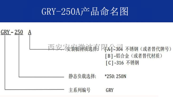 GRY-250A命名图.jpg