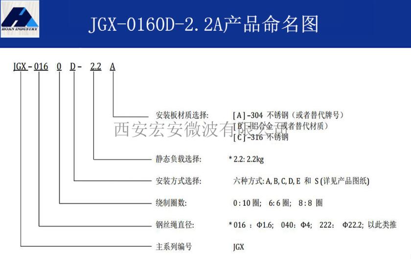 JGX-0160-2A命名图.jpg