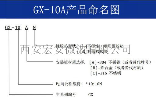 GX-10A命名图.jpg