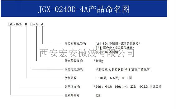 JGX-0240D-4A 命名图.jpg