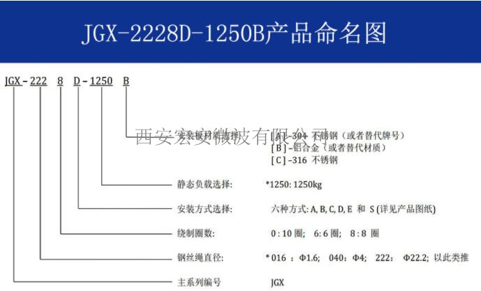 西安宏安运载系统减振抗振动-JGX-2228D-1250B钢丝绳隔振器