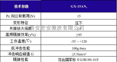 GX-15AN₁载荷变形.jpg