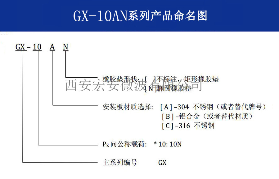GX-N系列产品命名图-中文 10AN.jpg