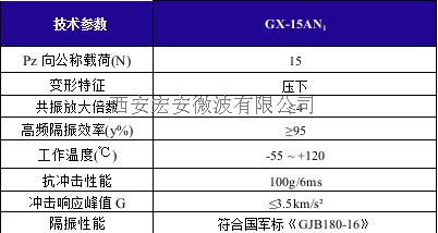 GX-15AN?載荷變形.jpg