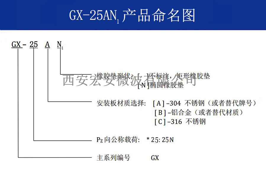 GX-25AN1命名图.jpg