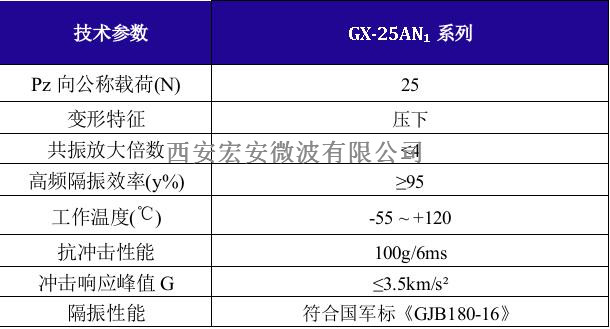 GX-25AN₁载荷变形.jpg