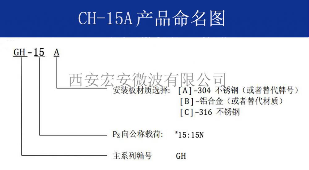 GH系列产品命名图 15A.jpg