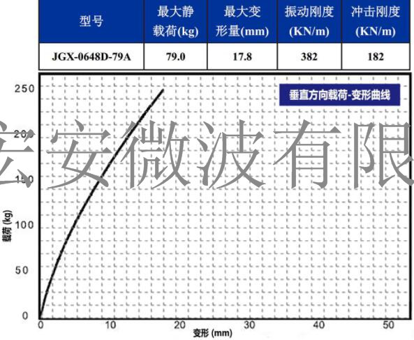 载荷-垂直.jpg