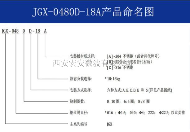 西安宏安导航发射系统等减振防震动抗冲击JGX-0480D-18A钢丝绳隔振器