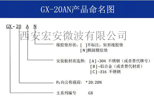 GX-20AN命名圖.jpg