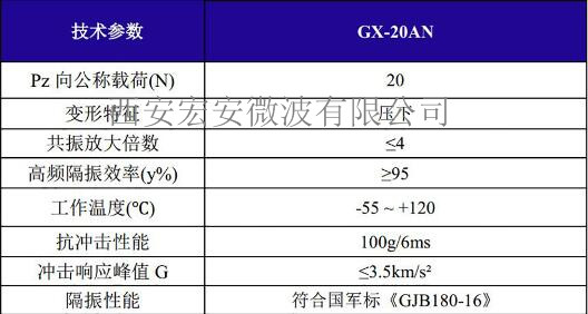 GX-20AN載荷變形.jpg