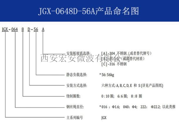 JGX-0648D-56A-命名图.jpg