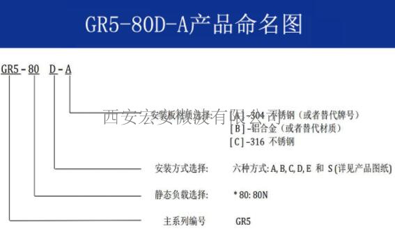 GR5-80D-A命名图.jpg